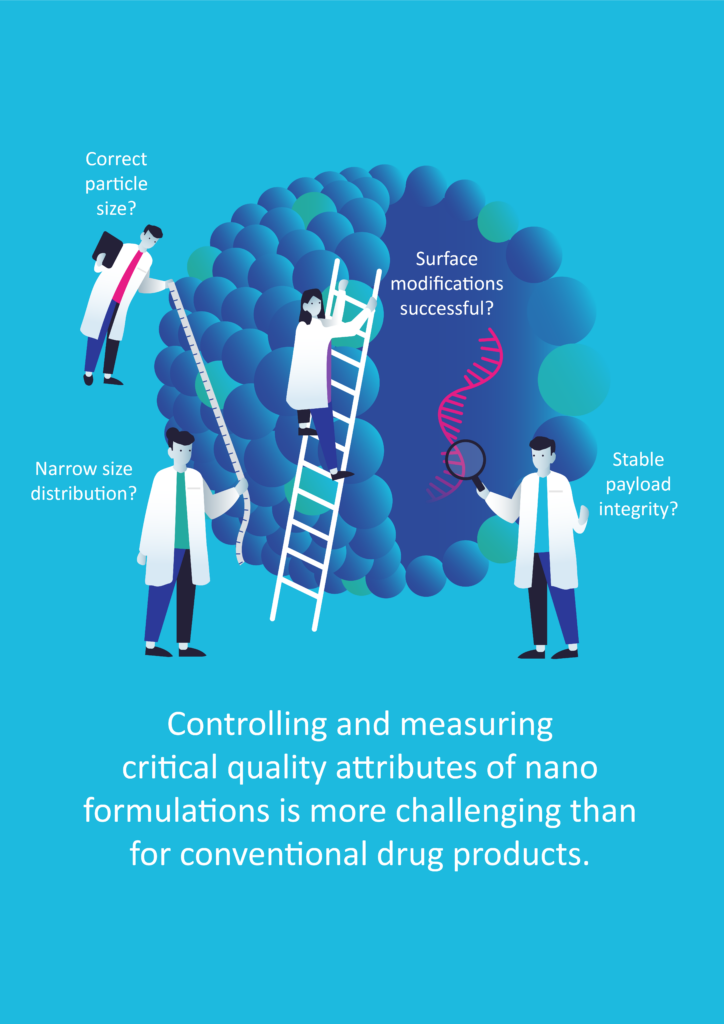 The Manufacturing of Nanodrug Carriers: from Concept to Practice - Leon ...